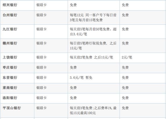 到台湾在哪儿换台币比较划算呢图4