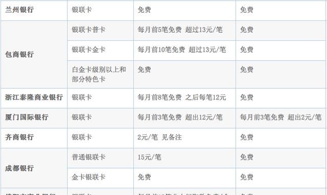 到台湾在哪儿换台币比较划算呢图7