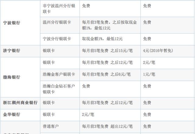 到台湾在哪儿换台币比较划算呢图8