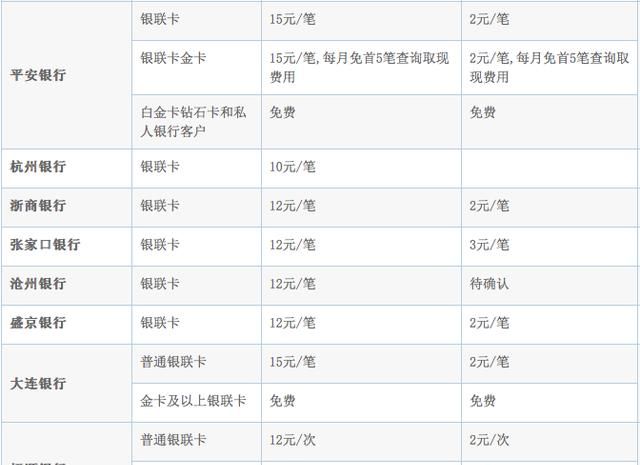 到台湾在哪儿换台币比较划算呢图10