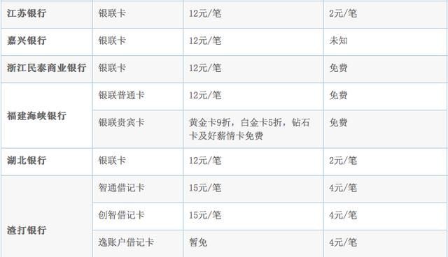 到台湾在哪儿换台币比较划算呢图11