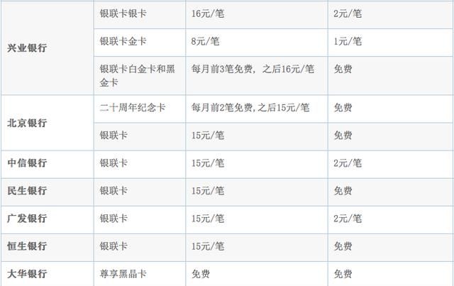 到台湾在哪儿换台币比较划算呢图12