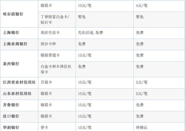 到台湾在哪儿换台币比较划算呢图13