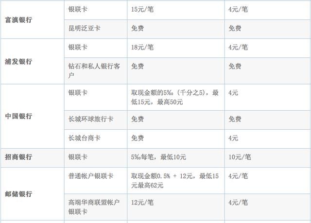 到台湾在哪儿换台币比较划算呢图14