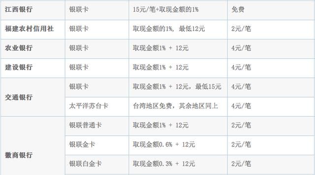 到台湾在哪儿换台币比较划算呢图15