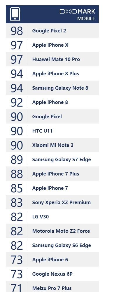 小米6为什么没有miui12(小米6发布dxomark)图2