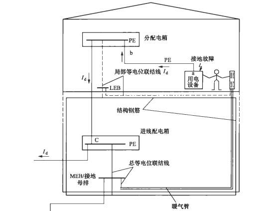 安全电压范围多少合适图3