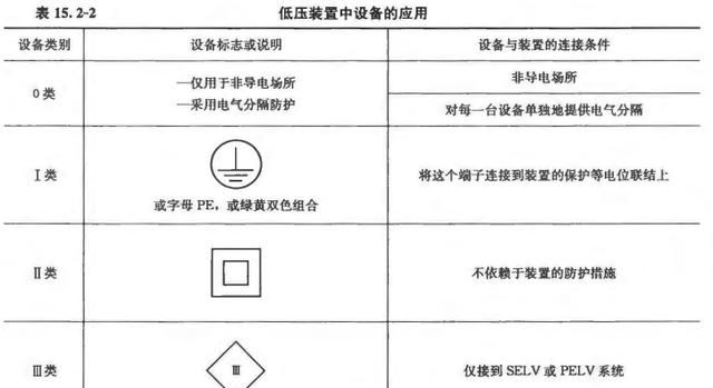 安全电压范围多少合适图4