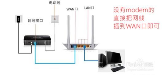 路由器怎样安装,路由器和猫的区别图1