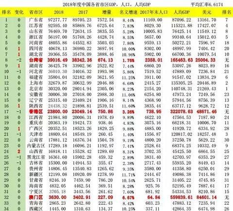 台湾省目前的经济状况和大陆的哪个省份相当好图4