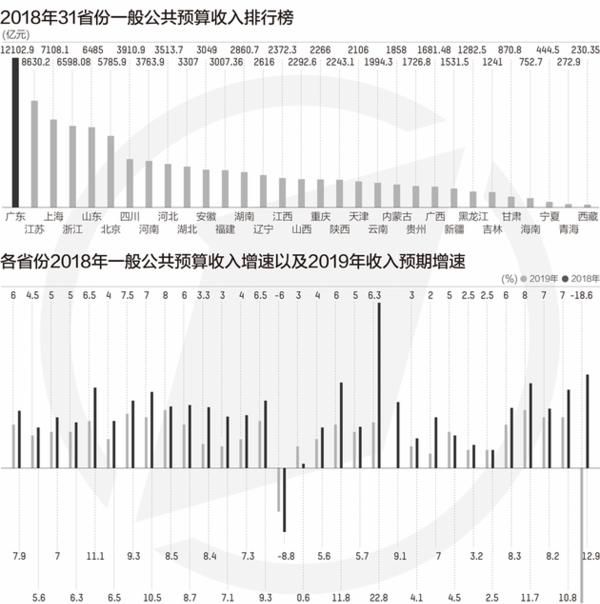 台湾省目前的经济状况和大陆的哪个省份相当好图5