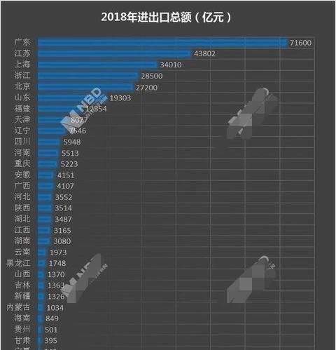 台湾省目前的经济状况和大陆的哪个省份相当好图6