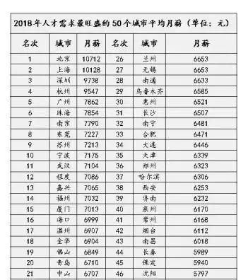 台湾省目前的经济状况和大陆的哪个省份相当好图8