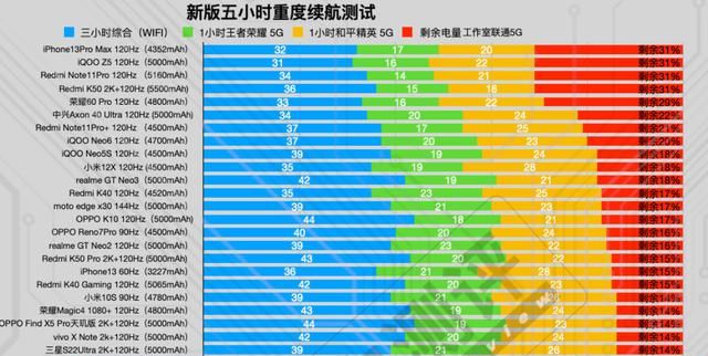 哪种手机电耐用(手机电不耐用怎么办)图1