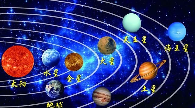 地球绕太阳一圈有多远呢图1