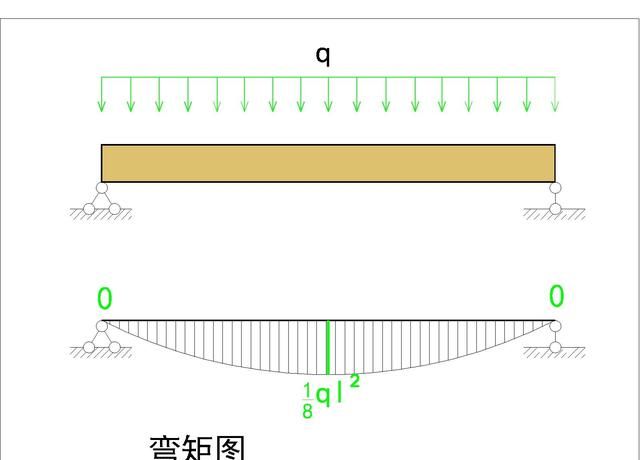 怎样理解剪力墙的底部加强部位,如何区分剪力墙底部加强部位图2