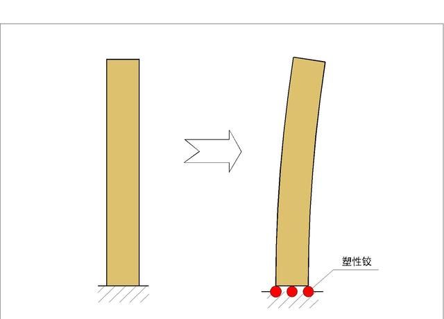 怎样理解剪力墙的底部加强部位,如何区分剪力墙底部加强部位图3