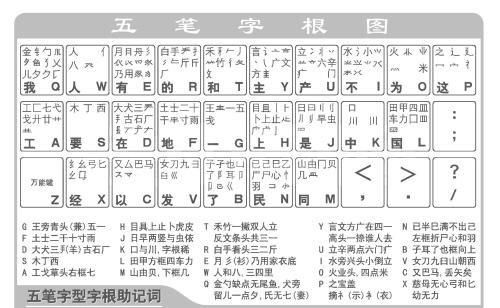 你们都是怎样学会五笔打字的(不会拼音不会五笔怎么学会打字呢)图2