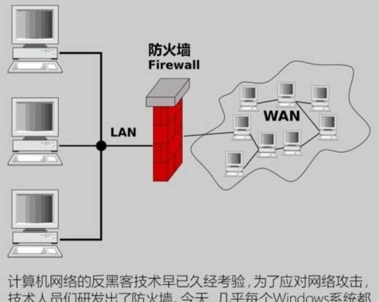 电脑防火墙是什么(电脑防火墙打不开)图2