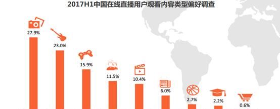 网络直播前景如何(直播的趋势和前景)图5