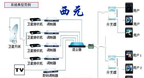 农村卫星电视接收器位置怎么调(卫星电视接收器位置改变怎么调试)图2