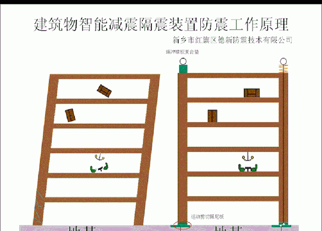 近年地震频发,我们有什么预防措施呢图3