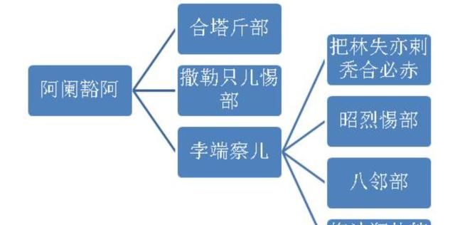 元朝皇帝都是孛儿只斤氏吗(元朝孛儿只斤贵由在位几年)图2