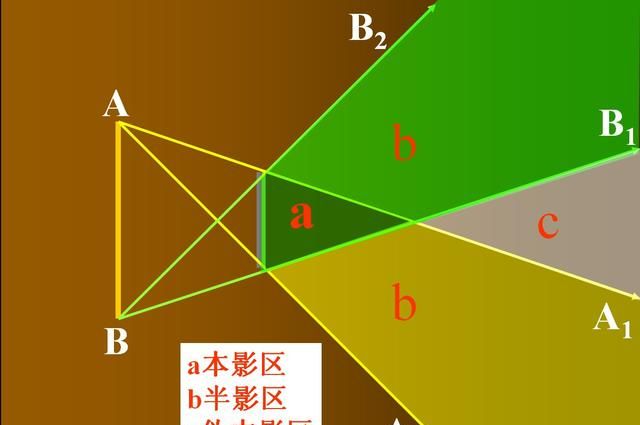 月食的成因(月食的成因是什么)图1