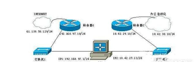 如何同时使用两个网(如何让两个网共用一个网)图2