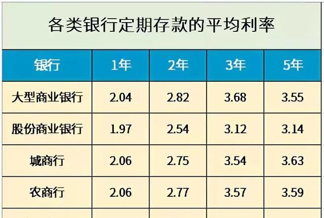 在银行要有多少存款才算vip?能享受到什么待遇呢图1