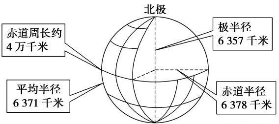 地球经纬度怎么求两个点距离(知道两地经纬度如何求实际距离)图1