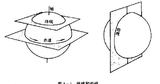 地球经纬度怎么求两个点距离(知道两地经纬度如何求实际距离)图2