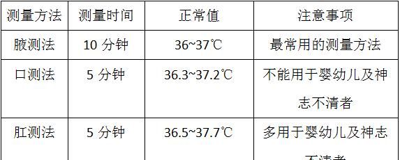 量体温量多久准确图6