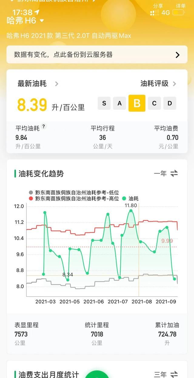 哈弗h6怎么样,哈弗h6怎么样油耗高吗图3