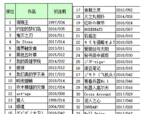 人气新番推荐约定的梦幻岛(一月新番梦幻岛)图4