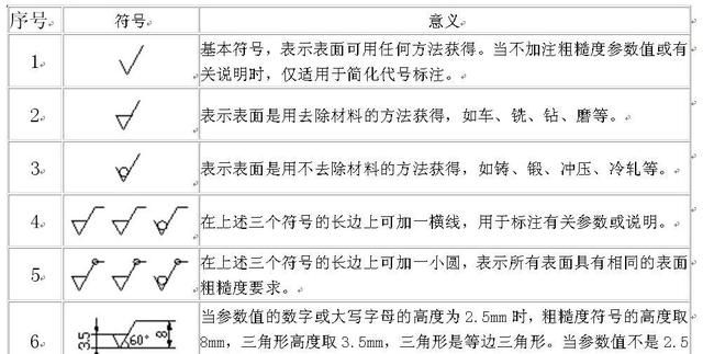 cad如何快速绘制粗糙度符号标注,有哪些技巧和方法图10