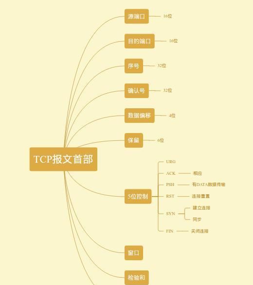 如何理解tcp的三次握手原理(如何理解tcp三次握手的含义及过程)图4