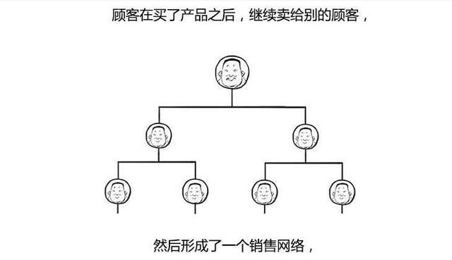 很多人都说直销是传销,什么是直销什么是传销呢图6