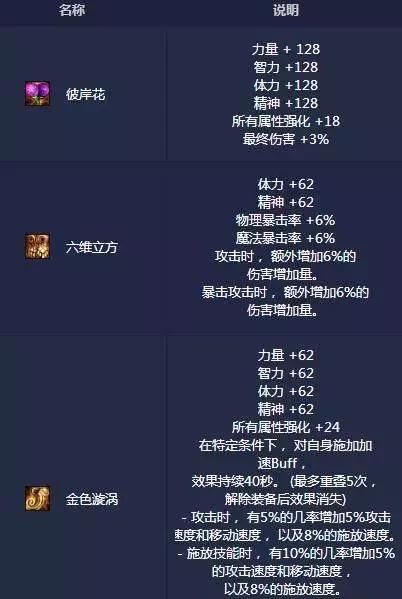 dnf悲叹之塔什么时候结束,dnf悲叹之塔袖珍罐值不值得开图3