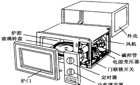 转盘微波炉比较好还是平板微波炉比较好图4