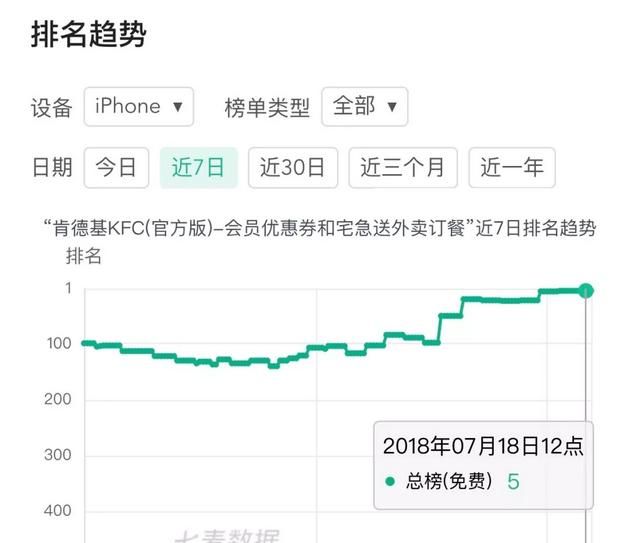 如何在肯德基app里评价(肯德基app怎么给评价)图6