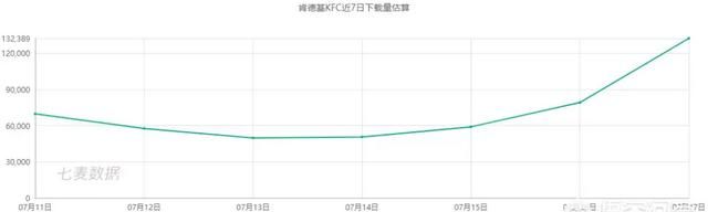 如何在肯德基app里评价(肯德基app怎么给评价)图7