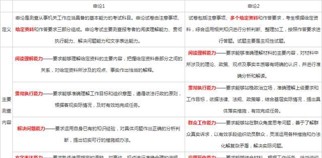 申论1和申论2有什么区别,申论1和申论2是什么意思图1