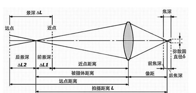 测光模式怎么用(测光模式的作用)图7