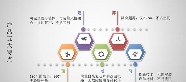 家庭影院什么牌子好,家庭影院投影仪什么牌子好图3