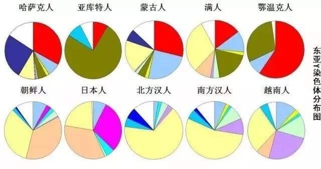 日本人朝鲜人韩国人是一个祖先吗图5