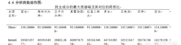 如何利用spss软件对实验数据进行分析图1