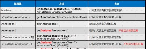 java控制注解是否生效图3