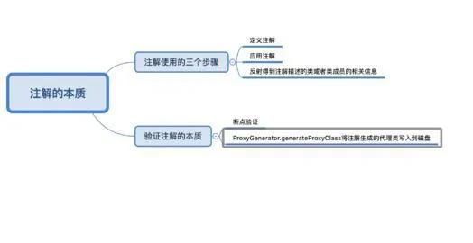 java控制注解是否生效图7