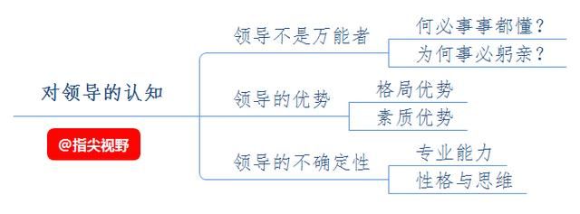 领导管理能力不行下属怎么办,中层领导怎么管理不听话的下属图2